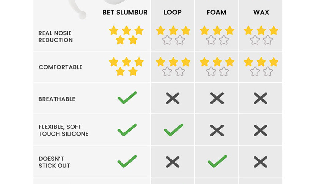 BET SLUMBUR vs Loop vs Foam vs WAX Earplugs